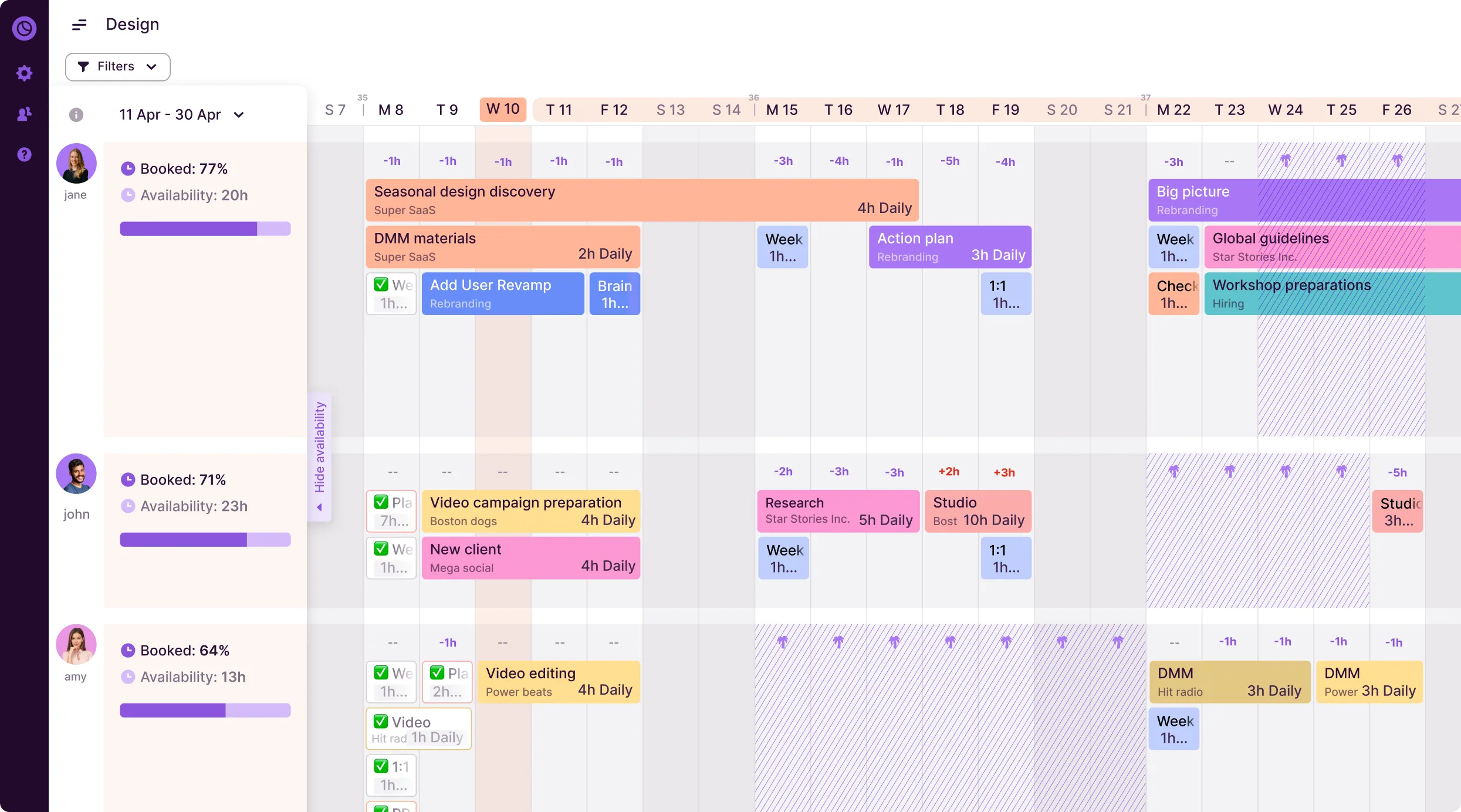 A pixelated screenshot of the Toggl Plan timeline interface.